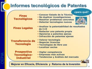 Informes tecnológicos de Patentes
                                                               ¿para qué?
                               Conocer Estado de la Técnica
            Fines              No duplicar investigaciones
         Tecnológicos          Resolver problemas concretos
                               Detectar tecnologías nuevas

                             Analizar la patentabilidad de resultados
        Fines Legales         de I+D
                             Redactar una patente propia
                             Oponerse a patentes ajenas
                             Infracción de patentes ajenas
                               Valorar tecnología
       Transferencia de        Negociar licencias
          Tecnología           Tecnologías de libre uso
                               Localizar socios

         Prospectiva         Vigilar competencia
OEPM




         Tecnológico-        Empresas más activas
          Industrial         Tendencias y Análisis del mercado


       Mejorar en Eficacia, Eficiencia y Retorno de la Inversión
                                                                         18
 