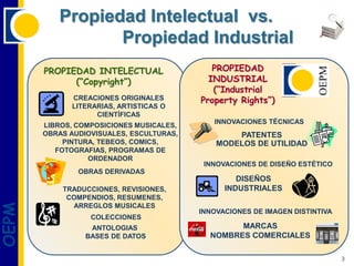 Propiedad Intelectual vs.
                 Propiedad Industrial
       PROPIEDAD INTELECTUAL                 PROPIEDAD
             (“Copyright”)                  INDUSTRIAL
                                             (“Industrial
             CREACIONES ORIGINALES        Property Rights”)
             LITERARIAS, ARTISTICAS O
                   CIENTÍFICAS
                                             INNOVACIONES TÉCNICAS
       LIBROS, COMPOSICIONES MUSICALES,
       OBRAS AUDIOVISUALES, ESCULTURAS,           PATENTES
            PINTURA, TEBEOS, COMICS,          MODELOS DE UTILIDAD
          FOTOGRAFIAS, PROGRAMAS DE
                  ORDENADOR
                                           INNOVACIONES DE DISEÑO ESTÉTICO
               OBRAS DERIVADAS
                                                   DISEÑOS
           TRADUCCIONES, REVISIONES,            INDUSTRIALES
            COMPENDIOS, RESUMENES,
OEPM




             ARREGLOS MUSICALES
                                          INNOVACIONES DE IMAGEN DISTINTIVA
                  COLECCIONES
                  ANTOLOGIAS                      MARCAS
                 BASES DE DATOS             NOMBRES COMERCIALES

                                                                              3
 
