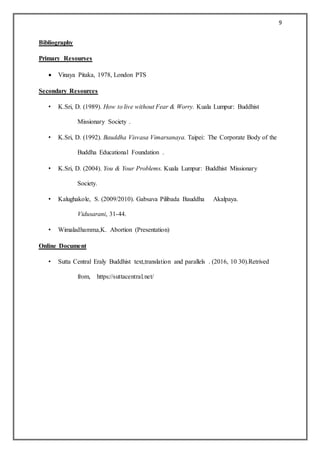 9
Bibliography
Primary Resourses
 Vinaya Pitaka, 1978, London PTS
Secondary Resources
• K.Sri, D. (1989). How to live without Fear & Worry. Kuala Lumpur: Buddhist
Missionary Society .
• K.Sri, D. (1992). Bauddha Visvasa Vimarsanaya. Taipei: The Corporate Body of the
Buddha Educational Foundation .
• K.Sri, D. (2004). You & Your Problems. Kuala Lumpur: Buddhist Missionary
Society.
• Kalughakole, S. (2009/2010). Gabsava Pilibada Bauddha Akalpaya.
Vidusarani, 31-44.
• Wimaladhamma,K. Abortion (Presentation)
Online Document
• Sutta Central Eraly Buddhist text,translation and parallels . (2016, 10 30).Retrived
from, https://suttacentral.net/
 