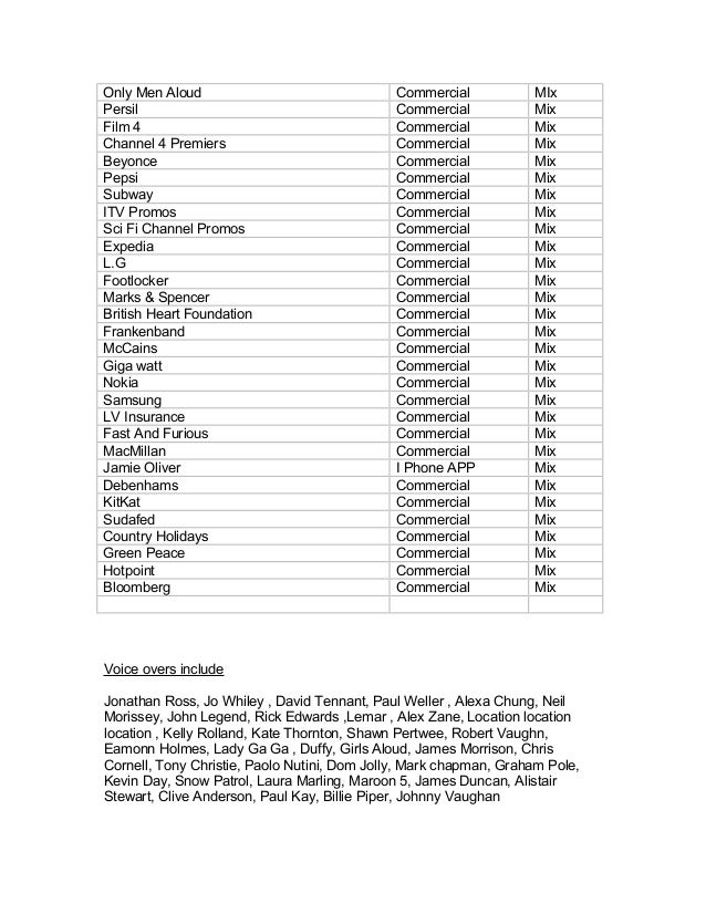 farrell lennon credit list credit list