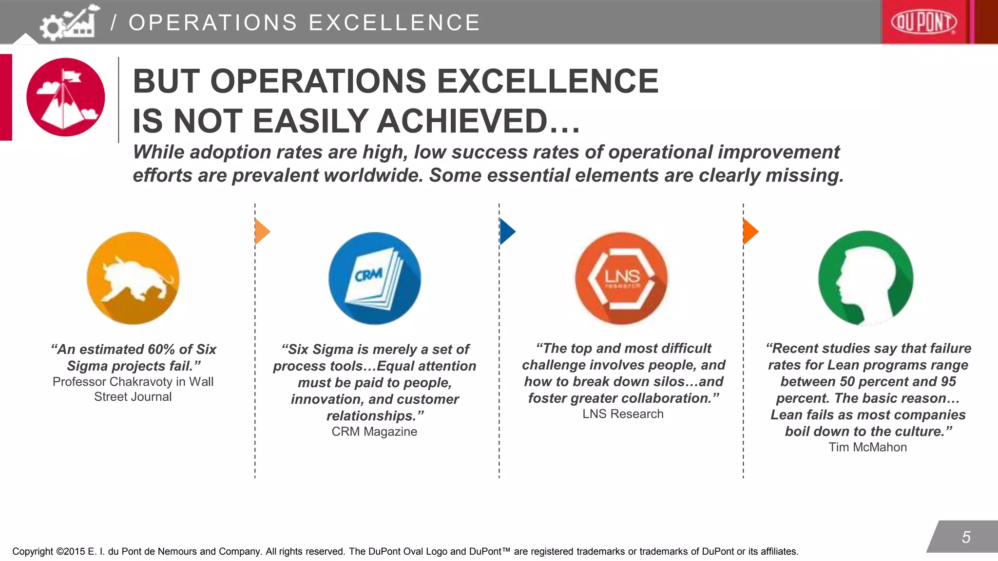 Operations_Excellence_Presentation_Promotional | PPTX
