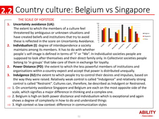 Country culture: Belgium vs Singapore
1. Uncertainty avoidance (UA):
The extent to which the members of a culture feel
thr...
