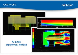 CAD CFD
Анализ
структуры потока
 