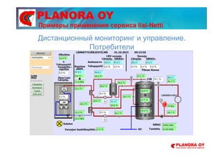 PLANORA OY
Дистанционный мониторинг и управление.
Потребители
Примеры применения сервиса Iisi-Netti
 