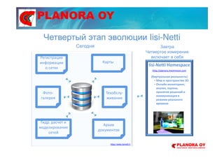 PLANORA OY
Карты
Техобслу-
живание
Архив
документов
Фото-
галерея
Регистрация
информации
о сетях
Гидр. расчет и
моделирование
сетей
Четвертый этап эволюции Iisi-Netti
Iisi-Netti Homespace
http://planora.meshmoon.com
(Виртуальная реальность)
• Мир и пространство 3D
• Онлайн мониторинг,
анализ, оценка,
принятие решений и
коммуникация в
режиме реального
времени
https://www.iisinetti.fi
Сегодня Завтра
Четвертое измерение
включает в себя
 