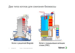 Два типа котлов для сжигания биомассы
28 October 2015 © Valmet | BioPower Modular Power Plants17
Котел с решеткой Biograte...
