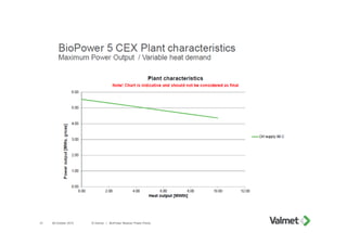 28 October 2015 © Valmet | BioPower Modular Power Plants21
 