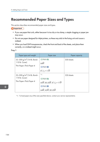 Recommended Paper Sizes and Types
This section describes recommended paper sizes and types.
• If you use paper that curls, either because it is too dry or too damp, a staple clogging or paper jam
may occur.
• Do not use paper designed for inkjet printers, as these may stick to the fusing unit and cause a
misfeed.
• When you load OHP transparencies, check the front and back of the sheets, and place them
correctly, or a misfeed might occur.
Tray 1
Paper type and weight Paper size Paper capacity
52–300 g/m2 (14 lb. Bond–
110 lb. Cover)
Thin Paper–Thick Paper 4
A4
81/2 × 11
550 sheets
52–300 g/m2 (14 lb. Bond–
110 lb. Cover)
Thin Paper–Thick Paper 4
*1
A5 , B5 JIS , 81/2 × 11
A4 , A5 , B5 JIS
550 sheets
*1 To load paper any of the sizes specified above, contact your service representative.
9. Adding Paper and Toner
144
 