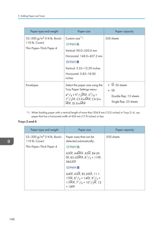 Paper type and weight Paper size Paper capacity
52–300 g/m2 (14 lb. Bond–
110 lb. Cover)
Thin Paper–Thick Paper 4
Custom size*1:
Vertical: 90.0–320.0 mm
Horizontal: 148.0–457.2 mm
Vertical: 3.55–12.59 inches
Horizontal: 5.83–18.00
inches
550 sheets
Envelopes Select the paper size using the
Tray Paper Settings menu:
41/8 × 91/2 , 37/8 ×
71/2 , C5 Env , C6 Env
, DL Env
• : 50 sheets
• :
Double flap: 15 sheets
Single flap: 25 sheets
*1 When loading paper with a vertical length of more than 304.8 mm (12.0 inches) in Trays 2–4, use
paper that has a horizontal width of 450 mm (17.8 inches) or less.
Trays 3 and 4
Paper type and weight Paper size Paper capacity
52–300 g/m2 (14 lb. Bond–
110 lb. Cover)
Thin Paper–Thick Paper 4
Paper sizes that can be
detected automatically:
A3 , A4 , A5 , B4 JIS
, B5 JIS , 81/2 × 11 ,
SRA3
A4 , A5 , B5 JIS , 11 ×
17 , 81/2 × 14 , 81/2 ×
11 , 71/4 × 101/2 , 12
× 18
550 sheets
9. Adding Paper and Toner
146
 