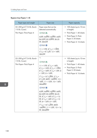Bypass tray (Types 1–4)
Paper type and weight Paper size Paper capacity
52–300 g/m2 (14 lb. Bond–
110 lb. Cover)
Thin Paper–Thick Paper 4
Paper sizes that can be
detected automatically:
A3 , A4 , A5 , A6 ,
B4 JIS , B5 JIS , B6 JIS
, SRA3
11 × 17 , 81/2 × 11 ,
51/2 × 81/2 , 12 × 18 ,
SRA3
• 100 sheets (up to 10 mm
in height)
• Thick Paper 1: 40 sheets
• Thick Paper 2–Thick
Paper 3: 20 sheets
• Thick Paper 4: 16 sheets
52–300 g/m2 (14 lb. Bond–
110 lb. Cover)
Thin Paper–Thick Paper 4
*1
11 × 17 , 81/2 × 14 ,
81/2 × 13 , 81/2 × 11 ,
81/4 × 14 , 81/4 × 13 , 8
× 13 , 8 × 10 ,
71/4 × 101/2 , 51/2 ×
81/2 , 8K , 16K , 12 ×
18 , 11 × 15 , 10 × 14 ,
SRA4
A3 , A4 , A5 , A6 ,
B4 JIS , B5 JIS , B6 JIS
, 81/2 × 14 , 81/2 × 13
, 81/4 × 14 , 81/4 × 13
, 8 × 13 , 8 × 10 ,
71/4 × 101/2 , 8K ,
16K , 11 × 15 , 10 × 14
, SRA4
• 100 sheets (up to 10 mm
in height)
• Thick Paper 1: 40 sheets
• Thick Paper 2–Thick
Paper 3: 20 sheets
• Thick Paper 4: 16 sheets
9. Adding Paper and Toner
148
 