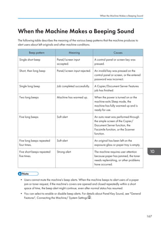 When the Machine Makes a Beeping Sound
The following table describes the meaning of the various beep patterns that the machine produces to
alert users about left originals and other machine conditions.
Beep pattern Meaning Causes
Single short beep Panel/screen input
accepted.
A control panel or screen key was
pressed.
Short, then long beep Panel/screen input rejected. An invalid key was pressed on the
control panel or screen, or the entered
password was incorrect.
Single long beep Job completed successfully. A Copier/Document Server Features
job has finished.
Two long beeps Machine has warmed up. When the power is turned on or the
machine exits Sleep mode, the
machine has fully warmed up and is
ready for use.
Five long beeps Soft alert An auto reset was performed through
the simple screen of the Copier/
Document Server function, the
Facsimile function, or the Scanner
function.
Five long beeps repeated
four times.
Soft alert An original has been left on the
exposure glass or paper tray is empty.
Five short beeps repeated
five times.
Strong alert The machine requires user attention
because paper has jammed, the toner
needs replenishing, or other problems
have occurred.
• Users cannot mute the machine's beep alerts. When the machine beeps to alert users of a paper
jam or toner request, if the machine's covers are opened and closed repeatedly within a short
space of time, the beep alert might continue, even after normal status has resumed.
• You can select to enable or disable beep alerts. For details about Panel Key Sound, see General
Features, Connecting the Machine/ System Settings .
When the Machine Makes a Beeping Sound
167
 