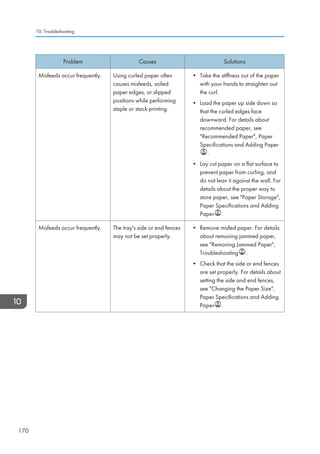 Problem Causes Solutions
Misfeeds occur frequently. Using curled paper often
causes misfeeds, soiled
paper edges, or slipped
positions while performing
staple or stack printing.
• Take the stiffness out of the paper
with your hands to straighten out
the curl.
• Load the paper up side down so
that the curled edges face
downward. For details about
recommended paper, see
Recommended Paper, Paper
Specifications and Adding Paper
.
• Lay cut paper on a flat surface to
prevent paper from curling, and
do not lean it against the wall. For
details about the proper way to
store paper, see Paper Storage,
Paper Specifications and Adding
Paper .
Misfeeds occur frequently. The tray's side or end fences
may not be set properly.
• Remove misfed paper. For details
about removing jammed paper,
see Removing Jammed Paper,
Troubleshooting .
• Check that the side or end fences
are set properly. For details about
setting the side and end fences,
see Changing the Paper Size,
Paper Specifications and Adding
Paper .
10. Troubleshooting
170
 