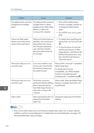 Problem Causes Solutions
The Address Book cannot be
changed from the display
panel.
The Address Book cannot be
changed while it is being
backed up from Web Image
Monitor or other tools
running on the computer.
• Wait until the Address Book
backup is complete, and then try
to change the Address Book
again.
• If an SC997 error occurs, press
[Exit].
Cannot use Web Image
Monitor to print documents
stored in Document Server.
When print volume limits are
specified, users cannot print
beyond their print volume
limit. Print jobs selected by
users who have reached
their print volume limits will
be canceled.
• For details about specifying print
volume limits, see Security Guide
.
• To view the status of a print job,
see [Print Job History]. In Web
Image Monitor, click [Job] on the
[Status/Information] menu. And
then click [Print Job History] in
Document Server.
The function does not run or
cannot be used.
If you are not able to carry
out your job, it may be that
the machine is being used
by another function.
Wait until the current job is completed
before trying again.
For details about Function
Compatibility, see When Multiple
Functions Cannot Be Executed
Simultaneously, Troubleshooting .
The function does not run or
cannot be used.
The function cannot be
performed while the Address
Book is being backed up
from Web Image Monitor or
other tools running on the
computer.
Wait a while. When the Address Book
backup is complete, the function will
be performed.
Paper is bent. Paper may be bent when it is
ejected from the finisher
upper tray.
Change the output tray to the finisher
shift tray.
• If you cannot make copies as you want because of paper type, paper size, or paper capacity
problems, use the recommended paper. For details about recommended paper, see page 144
Recommended Paper Sizes and Types.
10. Troubleshooting
172
 