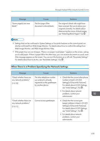 Message Causes Solutions
Some page(s) are near
blank.
The first page of the
document is almost blank.
The original's blank side might have
been scanned. Be sure to place your
originals correctly. For details about
determining the cause of blank pages,
see Detecting Blank Pages, Fax .
• Settings that can be confirmed in System Settings or Facsimile Features on the control panel can
also be confirmed from Web Image Monitor. For details about how to confirm the settings from
Web Image Monitor, see Web Image Monitor Help.
• If the paper tray runs out of paper, There is no paper. Load paper. appears on the screen, asking
you to add paper. If there is paper left in the other trays, you can receive documents as usual, even
if the message appears on the screen. You can turn this function on or off with Parameter Settings.
For details about how to do this, see Parameter Settings, Fax .
When There Is a Problem Specifying the Network Settings
Message Causes Solutions
Check whether there are
any network problems.
[13-10]
The alias telephone number
you entered is already
registered on the gatekeeper
by another device.
• Check that the correct alias phone
number is listed in [H.323
Settings] of [Facsimile Features].
For details about H.323 Settings,
see Initial Settings, Fax .
• For details about network
problems, contact your
administrator.
Check whether there are
any network problems.
[13-11]
Cannot access gatekeeper. • Check that the correct gate
keeper address is listed in [H.323
Settings] of [Facsimile Features].
For details about H.323 Settings,
see Initial Settings, Fax .
• For details about network
problems, contact your
administrator.
Messages Displayed When Using the Facsimile Function
179
 