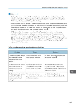 • Settings that can be confirmed in System Settings or Facsimile Features on the control panel can
also be confirmed from Web Image Monitor. For details about how to confirm the settings from
Web Image Monitor, see Web Image Monitor Help.
• If the paper tray runs out of paper, There is no paper. Load paper. appears on the screen, asking
you to add paper. If there is paper left in the other trays, you can receive documents as usual, even
if the message appears on the screen. You can turn this function on or off with Parameter Settings.
For details about how to do this, see Parameter Settings, Fax .
• If Check whether there are any network problems. appears, the machine is not correctly
connected to the network or the settings of the machine are not correct. If you do not need to
connect to a network, you can specify the setting so this message is not displayed, and then the
[Check Status] key no longer lights. For details about how to do this, see Parameter Settings, Fax
. If you reconnect the machine to the network, be sure to set Display by configuring the
appropriate User Parameter.
When the Remote Fax Function Cannot Be Used
Message Causes Solutions
Authentication with remote
machine failed. Check
remote machine's auth.
settings.
User authentication on the
main machine has failed.
For details about user authentication,
see Security Guide .
Authentication with remote
machine failed. Check
remote machine's auth.
settings.
User Code Authentication is
set on the device connected
via the remote fax function.
The remote fax function does not
support User Code Authentication.
Disable the User Code Authentication
on the main machine.
Authentication with remote
machine failed. Check
remote machine's auth.
settings.
The user does not have
permission to use the function
on the main machine.
For details about how to set
permissions, see Security Guide .
Messages Displayed When Using the Facsimile Function
185
 