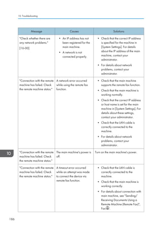 Message Causes Solutions
Check whether there are
any network problems.
[16-00]
• An IP address has not
been registered for the
main machine.
• A network is not
connected properly.
• Check that the correct IP address
is specified for the machine in
[System Settings]. For details
about the IP address of the main
machine, contact your
administrator.
• For details about network
problems, contact your
administrator.
Connection with the remote
machine has failed. Check
the remote machine status.
A network error occurred
while using the remote fax
function.
• Check that the main machine
supports the remote fax function.
• Check that the main machine is
working normally.
• Check that the correct IP address
or host name is set for the main
machine in [System Settings]. For
details about these settings,
contact your administrator.
• Check that the LAN cable is
correctly connected to the
machine.
• For details about network
problems, contact your
administrator.
Connection with the remote
machine has failed. Check
the remote machine status.
The main machine's power is
off.
Turn on the main machine's power.
Connection with the remote
machine has failed. Check
the remote machine status.
A timeout error occurred
while an attempt was made
to connect the device via
remote fax function.
• Check that the LAN cable is
correctly connected to the
machine.
• Check that the main machine is
working correctly.
• For details about connection with
main machine, see Sending/
Receiving Documents Using a
Remote Machine (Remote Fax),
Fax .
10. Troubleshooting
186
 