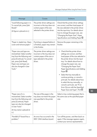 Message Causes Solutions
Load following paper in n.
To cancel job, press [Job
Reset].
(A figure is placed at n.)
The printer driver settings are
incorrect or the tray does not
contain paper of the size
selected in the printer driver.
Check that the printer driver settings
are correct, and then load paper of
the size selected in the printer driver
into the input tray. For details about
how to change the paper size, see
Changing the Paper Size, Paper
Specifications and Adding Paper .
Paper in staple tray. Open
cover and remove paper.
If printing is stopped before it
is finished, paper may remain
in the finisher.
Remove the paper remaining in the
finisher.
Paper size and type are
mismatched. Select another
tray from the following and
press [Continue]. To cancel
job, press [Job Reset].
Paper size and type can
also be changed in User
Tools.
The printer driver settings are
incorrect or the tray does not
contain paper of the size or
type selected in the printer
driver.
• Check that the printer driver
settings are correct, and then
load paper of the size selected in
the printer driver into the input
tray. For details about how to
change the paper size, see
Changing the Paper Size,
Paper Specifications and Adding
Paper .
• Select the tray manually to
continue printing, or cancel a
print job. For details about how
to select the tray manually, or
cancel a print job, see If an
Error Occurs with the Specified
Paper Size and Type, Print .
Paper size of n is
mismatched. Select another
tray from the following and
press [Continue]. Paper
type can also be changed
in User Tools.
(A tray name is placed at
n.)
The size of the paper in the
tray does not match the paper
size specified in the printer
driver.
Select a tray containing paper that is
the same size as the specified paper
size.
Parallel I/F board has a
problem.
An error has occurred in the
IEEE 1284 interface board.
Turn off the power, and then back on
again. If the message appears again,
contact your service representative.
Messages Displayed When Using the Printer Function
189
 