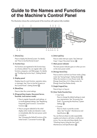 Guide to the Names and Functions
of the Machine's Control Panel
[Home] key111
Press to display the [Home] screen. For details,
see "How to Use the [Home] Screen".
Function keys222
No functions are registered to the function keys
as a factory default. You can register often used
functions, programs, and Web pages. For details,
see "Configuring function keys", Getting Started
.
Display panel333
Displays keys for each function, operation status,
or messages. See "How to Use the Screens on
the Control Panel", Getting Started .
[Reset] key444
Press to clear the current settings.
[Program] key (copier, Document Server,555
facsimile, and scanner mode)
Press to register frequently used settings, or••
to recall registered settings. See "Registering
Frequently Used Functions", Convenient
Functions .
Press to program defaults for the initial••
display when modes are cleared or reset,
or immediately after the main power switch
is turned on.
See "Changing the Default Functions of the
Initial Screen", Convenient Functions .
[Interrupt] key666
Press to make interrupt copies. See "Interrupt
Copy", Copy/ Document Server .
Main power indicator777
The main power indicator goes on when you turn
on the main power switch.
[Energy Saver] key888
Press to switch to and from Low Power mode or Sleep
mode. See "Saving Energy", Getting Started .
When the machine is in Low Power mode, the
[Energy Saver] key is lit. In Sleep mode, the
[Energy Saver] key flashes slowly.
[Login/Logout] key999
Press to log in or log out.
[User Tools/Counter] key1111
User Tools••
Press to change the default settings to meet
your requirements. See "Accessing User
Tools", Connecting the Machine/ System
Settings .
Counter••
Press to check or print the counter
value. See "Counter", Maintenance and
Specifications .
You can find out where to order expendable
supplies and where to call when a malfunction
occurs. You can also print these details. See
"Checking Inquiry Using the User Tools",
Maintenance and Specifications .
1 4 5 6 732
8
9
10
11
1213141516171819
20
21
22
This illustration shows the control panel of the machine with options fully installed.
 