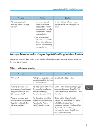 Message Causes Solutions
Unable to access the
specified memory storage
device.
• An error occurred
when the machine
accessed the memory
storage device or a file
stored on the memory
storage device.
• An error occurred
when the user used the
Direct printing function
to print from a memory
storage device.
Save the file to a different memory
storage device, and then try to print
again.
Messages Printed on the Error Logs or Reports When Using the Printer Function
This section describes likely causes of and possible solutions for the error messages that are printed on
the error logs or reports.
When print jobs are canceled
Message Causes Solutions
91: Error Printing was canceled by the
auto job cancel function due
to a command error.
Check that the data is valid.
An error occurred while
processing an Unauthorized
Copy Prevention job. The
job was cancelled.
You tried to store a file in the
Document Server when the
[Unauthorized Copy
Prevention] was specified.
On the printer driver, select a job type
other than [Document Server] in Job
Type: or deselect [Unauthorized Copy
Prevention].
An error occurred while
processing an Unauthorized
Copy Prevention job. The
job was cancelled.
The [Enter User Text:] field
on the [Unauthorized Copy
Prevention for Pattern
Details] screen is blank.
On the printer driver's [Detailed
Settings] tab, click [Effects] in Menu:.
Select [Unauthorized Copy
Prevention], and then click [Details] to
display [Unauthorized Copy
Prevention for Pattern Details]. Enter
text in [Enter User Text:].
Messages Displayed When Using the Printer Function
191
 