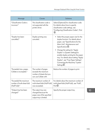 Message Causes Solutions
Classification Code is
incorrect.
The classification code is
not supported with the
printer driver.
Select [Optional] for classification code.
For details about how to specify
classification code settings, see
Configuring Classification Codes, Print
.
Duplex has been
cancelled.
Duplex printing was
canceled.
• Select the proper paper size for the
duplex function. For details about
paper, see Specifications for the
Main Unit, Maintenance and
Specifications .
• Change the setting for Apply
Duplex in [System Settings] to
enable duplex printing for the paper
tray. For details about setting Apply
Duplex, see Tray Paper Settings,
Connecting the Machine/ System
Settings .
Exceeded max. pages.
Collate is incomplete.
The number of pages
exceeds the maximum
number of sheets that you
can use Collate with.
Reduce the number of pages to print.
Exceeded the maximum
number of multi-sheet fold
(Half Fold).
The maximum number of
multi-sheet folds (Half Fold)
was exceeded.
For details about the maximum number of
multi-sheet folds (Half Fold), see Fold,
Print .
Output tray has been
changed.
The output tray was
changed because the
paper size of the specified
output tray is limited.
Specify the proper output tray.
Messages Displayed When Using the Printer Function
193
 