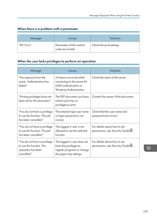 When there is a problem with a parameter
Message Causes Solutions
86: Error Parameters of the control
code are invalid.
Check the print settings.
When the user lacks privileges to perform an operation
Message Causes Solutions
No response from the
server. Authentication has
failed.
A timeout occurred while
connecting to the server for
LDAP authentication or
Windows Authentication.
Check the status of the server.
Printing privileges have not
been set for this document.
The PDF document you have
tried to print has no
privileges to print.
Contact the owner of the document.
You do not have a privilege
to use this function. This job
has been cancelled.
The entered login user name
or login password is not
correct.
Check that the user name and
password are correct.
You do not have a privilege
to use this function. This job
has been cancelled.
The logged in user is not
allowed to use the selected
function.
For details about how to set
permissions, see Security Guide .
You do not have a privilege
to use this function. This
operation has been
cancelled.
The logged in user does not
have the privileges to
register programs or change
the paper tray settings.
For details about how to set
permissions, see Security Guide .
Messages Displayed When Using the Printer Function
197
 