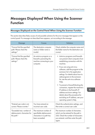 Messages Displayed When Using the Scanner
Function
Messages Displayed on the Control Panel When Using the Scanner Function
This section describes likely causes of and possible solutions for the error messages that appear on the
control panel. If a message not described here appears, act according to the message.
Message Causes Solutions
Cannot find the specified
path. Please check the
settings.
The destination computer
name or folder name is
invalid.
Check whether the computer name and
the folder name for the destination are
correct.
Cannot find the specified
path. Please check the
settings.
An antivirus program or a
firewall is preventing the
machine connecting to your
computer.
• Antivirus programs and firewalls
can prevent client computers from
establishing connection with this
machine.
• If you are using anti-virus
software, add the program to the
exclusion list in the application
settings. For details about how to
add programs to the exclusion
list, see the anti-virus software
Help.
• To prevent a firewall blocking the
connection, register the machine's
IP address in the firewall's IP
address exclusion settings. For
details about the procedure for
excluding an IP address, see your
operating system's Help.
Entered user code is not
correct. Please re-enter.
You have entered an
incorrect user code.
Check the authentication settings, and
then enter a correct user code.
Exceeded max. number of
alphanumeric characters for
the path.
The maximum number of
specifiable alphanumeric
characters in a path has
been exceeded.
The maximum number of characters
which can be entered for the path is
256. Check the number of characters
you entered, and then enter the path
again.
Messages Displayed When Using the Scanner Function
201
 