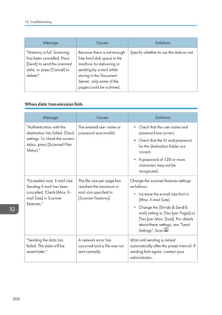 Message Causes Solutions
Memory is full. Scanning
has been cancelled. Press
[Send] to send the scanned
data, or press [Cancel] to
delete.
Because there is not enough
free hard disk space in the
machine for delivering or
sending by e-mail while
storing in the Document
Server, only some of the
pages could be scanned.
Specify whether to use the data or not.
When data transmission fails
Message Causes Solutions
Authentication with the
destination has failed. Check
settings. To check the current
status, press [Scanned Files
Status].
The entered user name or
password was invalid.
• Check that the user name and
password are correct.
• Check that the ID and password
for the destination folder are
correct.
• A password of 128 or more
characters may not be
recognized.
Exceeded max. E-mail size.
Sending E-mail has been
cancelled. Check [Max. E-
mail Size] in Scanner
Features.
The file size per page has
reached the maximum e-
mail size specified in
[Scanner Features].
Change the scanner features settings
as follows:
• Increase the e-mail size limit in
[Max. E-mail Size].
• Change the [Divide  Send E-
mail] setting to [Yes (per Page)] or
[Yes (per Max. Size)]. For details
about these settings, see Send
Settings, Scan .
Sending the data has
failed. The data will be
resent later.
A network error has
occurred and a file was not
sent correctly.
Wait until sending is retried
automatically after the preset interval. If
sending fails again, contact your
administrator.
10. Troubleshooting
206
 