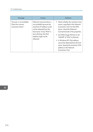 Message Causes Solutions
Scanner is not available.
Check the scanner
connection status.
Network communication is
not available because the
machine's IP address could
not be obtained from the
host name. If only IPv6 is
set to [Active], the IPv6
address might not be
obtained.
• Check whether the machine's host
name is specified in the Network
Connection Tool. For the WIA
driver, check the [Network
Connection] tab in the properties.
• Use Web Image Monitor to set
LLMNR of IPv6 to [Active].
• In Windows XP, IPv6 address
cannot be obtained from the host
name. Specify the machine's IPv6
address in the Network
Connection Tool.
10. Troubleshooting
216
 