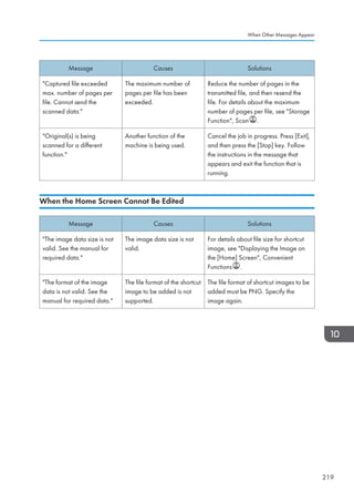 Message Causes Solutions
Captured file exceeded
max. number of pages per
file. Cannot send the
scanned data.
The maximum number of
pages per file has been
exceeded.
Reduce the number of pages in the
transmitted file, and then resend the
file. For details about the maximum
number of pages per file, see Storage
Function, Scan .
Original(s) is being
scanned for a different
function.
Another function of the
machine is being used.
Cancel the job in progress. Press [Exit],
and then press the [Stop] key. Follow
the instructions in the message that
appears and exit the function that is
running.
When the Home Screen Cannot Be Edited
Message Causes Solutions
The image data size is not
valid. See the manual for
required data.
The image data size is not
valid.
For details about file size for shortcut
image, see Displaying the Image on
the [Home] Screen, Convenient
Functions .
The format of the image
data is not valid. See the
manual for required data.
The file format of the shortcut
image to be added is not
supported.
The file format of shortcut images to be
added must be PNG. Specify the
image again.
When Other Messages Appear
219
 