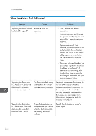 When the Address Book Is Updated
Message Causes Solutions
Updating the destination list
has failed. Try again?
A network error has
occurred.
• Check whether the server is
connected.
• Antivirus programs and firewalls
can prevent client computers from
establishing connection with this
machine.
• If you are using anti-virus
software, add the program to the
exclusion list in the application
settings. For details about how to
add programs to the exclusion
list, see the anti-virus software
Help.
• To prevent a firewall blocking the
connection, register the machine's
IP address in the firewall's IP
address exclusion settings. For
details about the procedure for
excluding an IP address, see your
operating system's Help.
Updating the destination
list... Please wait. Specified
destination(s) or sender's
name has been cleared.
The destination list is being
updated from the network
using Web Image Monitor.
Wait until the message disappears. Do
not turn off the power while this
message is displayed. Depending on
the number of destinations to be
updated, there may be some delay
before you can resume operation.
Operation is not possible while this
message is displayed.
Updating the destination
list... Please wait. Specified
destination(s) or sender's
name has been cleared.
A specified destination or
sender's name was cleared
when the destination list in
the delivery server was
updated.
Specify the destination or sender's
name again.
10. Troubleshooting
220
 