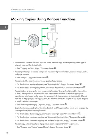 Making Copies Using Various Functions
CJQ601
• You can make copies in full color. You can switch the color copy mode depending on the type of
originals used and the desired finish.
See Copying in Color, Copy/ Document Server .
• You can print stamps on copies. Stamps can include background numbers, scanned images, dates,
and page numbers.
See Stamps, Copy/ Document Server .
• You can adjust the color tones and image quality of your copies.
For details about a color adjustment, see Adjusting Color, Copy/ Document Server .
For details about an image adjustment, see Image Adjustment, Copy/ Document Server .
• You can reduce or enlarge the copy image. Auto Reduce / Enlarge function enables the machine
to detect the original size automatically. Also, it enables the machine to select an appropriate
reproduction ratio based on the paper size you specify. If the orientation of the original is different
from that of the paper you are copying onto, the machine rotates the original image by 90 degrees
to match it with the copy paper.
See Reducing or Enlarging Originals, Copy/ Document Server .
• Copier functions such as Duplex, Combine, Booklet, and Magazine allow you to save on paper by
copying multiple pages onto single sheets.
For details about duplex copying, see Duplex Copying, Copy/ Document Server .
For details about combined copying, see Combined Copying, Copy/ Document Server .
For details about combined copying, see Booklet/Magazine, Copy/ Document Server .
• You can copy onto various types of paper such as envelopes and OHP transparencies.
See Copying onto Various Types of Paper, Copy/ Document Server .
1. What You Can Do with This Machine
14
 