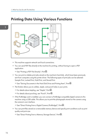 Printing Data Using Various Functions
CJQ602
• This machine supports network and local connections.
• You can send PDF files directly to the machine for printing, without having to open a PDF
application.
See Printing a PDF File Directly, Print .
• You can print or delete print jobs stored on the machine's hard disk, which have been previously
sent from computers using the printer driver. The following types of print jobs can be selected:
Sample Print, Locked Print, Hold Print, and Stored Print.
See Storing Documents in the Hard Disk Drive and Printing them, Print .
• The finisher allows you to collate, staple, and punch holes in your prints.
For details about stapling, see Staple, Print .
For details about punching, see Punch, Print .
• If the PictBridge card is installed, you can connect a PictBridge-compatible digital camera to this
machine using a USB cable. This allows you to print the photographs stored on the camera using
the camera's own interface.
See Direct Printing from a Digital Camera (PictBridge), Print .
• You can print files stored on a removable memory device and specify print conditions such as print
quality and print size.
See Direct Printing from a Memory Storage Device, Print .
1. What You Can Do with This Machine
16
 