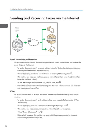 Sending and Receiving Faxes via the Internet
xxx@xxx.com
xxx.xxx.xxx.xxx
xxx@xxx.com
xxx.xxx.xxx.xxx
xxx@xxx.com
xxx.xxx.xxx.xxx
xxx@xxx.com
xxx.xxx.xxx.xxx
CJQ606
E-mail Transmission and Reception
This machine converts scanned document images to e-mail format, and transmits and receives the
e-mail data over the Internet.
• To send a document, specify an e-mail address instead of dialing the destination telephone
number (Internet Fax and e-mail transmission).
See Specifying an Internet Fax Destination by Entering It Manually, Fax .
• This machine can receive e-mail messages via Internet Fax or from computers (Internet Fax
Reception and Mail to Print).
See Receiving E-mail by Internet Fax/Mail to Print, Fax .
• Internet Fax compatible machines and computers that have e-mail addresses can receive e-
mail messages via Internet Fax.
IP-Fax
The IP-Fax function sends or receives documents between two facsimiles directly via a TCP/IP
network.
• To send a document, specify an IP address or host name instead of a fax number (IP-Fax
Transmission).
See Specifying an IP-Fax Destination by Entering It Manually, Fax .
• This machine can receive documents sent via Internet Fax (IP-Fax Reception).
See Types of Reception, Fax .
• Using a VoIP gateway, this machine can send to G3 facsimiles connected to the public
switched telephone network (PSTN).
1. What You Can Do with This Machine
20
 