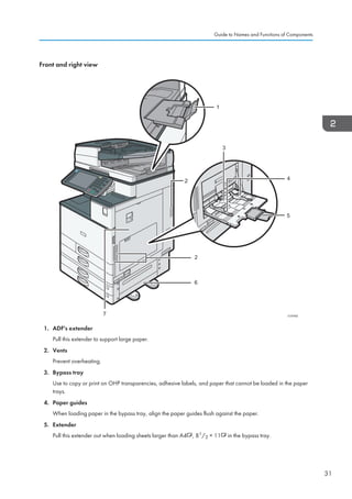 Front and right view
CUV002
1
2
3
4
5
2
6
7
1. ADF's extender
Pull this extender to support large paper.
2. Vents
Prevent overheating.
3. Bypass tray
Use to copy or print on OHP transparencies, adhesive labels, and paper that cannot be loaded in the paper
trays.
4. Paper guides
When loading paper in the bypass tray, align the paper guides flush against the paper.
5. Extender
Pull this extender out when loading sheets larger than A4 , 81/2 × 11 in the bypass tray.
Guide to Names and Functions of Components
31
 