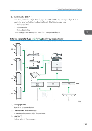 15. Booklet Finisher SR3170
Sorts, stacks, and staples multiple sheets of paper. The saddle stitch function can staple multiple sheets of
paper in the center and fold them into booklets. Consists of the following paper trays:
• Finisher upper tray
• Finisher shift tray
• Finisher booklet tray
Copies can be punched if the optional punch unit is installed on the finisher.
External options for Type 5 (mainly Europe and Asia)
CUV008
9
345
6
1
2
8
7
10
11
12
13
1. Lower paper tray
Holds up to 550 sheets of paper.
2. Caster table for lower paper tray
To use the lower paper tray, attach the caster table.
3. Tray 3 (LCT)
Holds up to 2,000 sheets of paper.
Guide to Functions of the Machine's Options
41
 