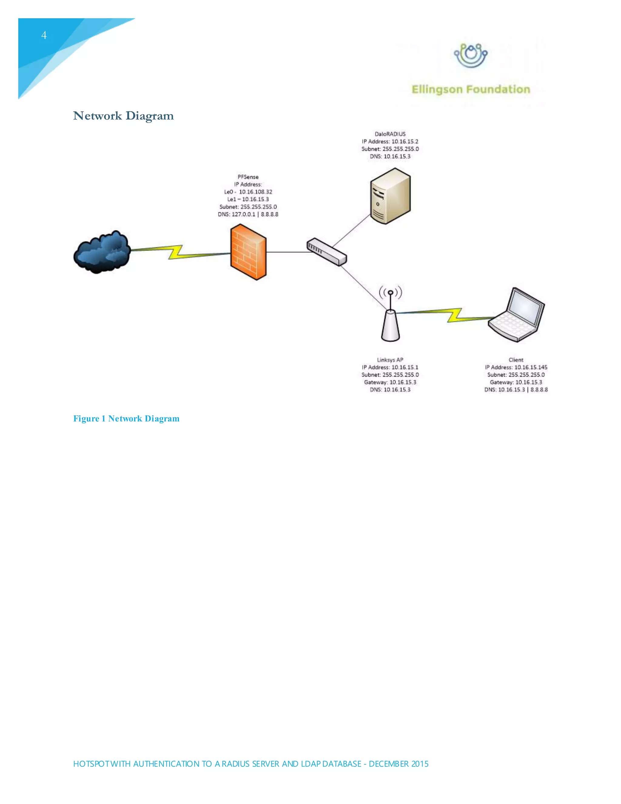 HOTSPOTWITH AUTHENTICATION TO A RADIUS SERVER AND LDAP DATABASE - DECEMBER 2015
4
Network Diagram
Figure 1 Network Diagram
 