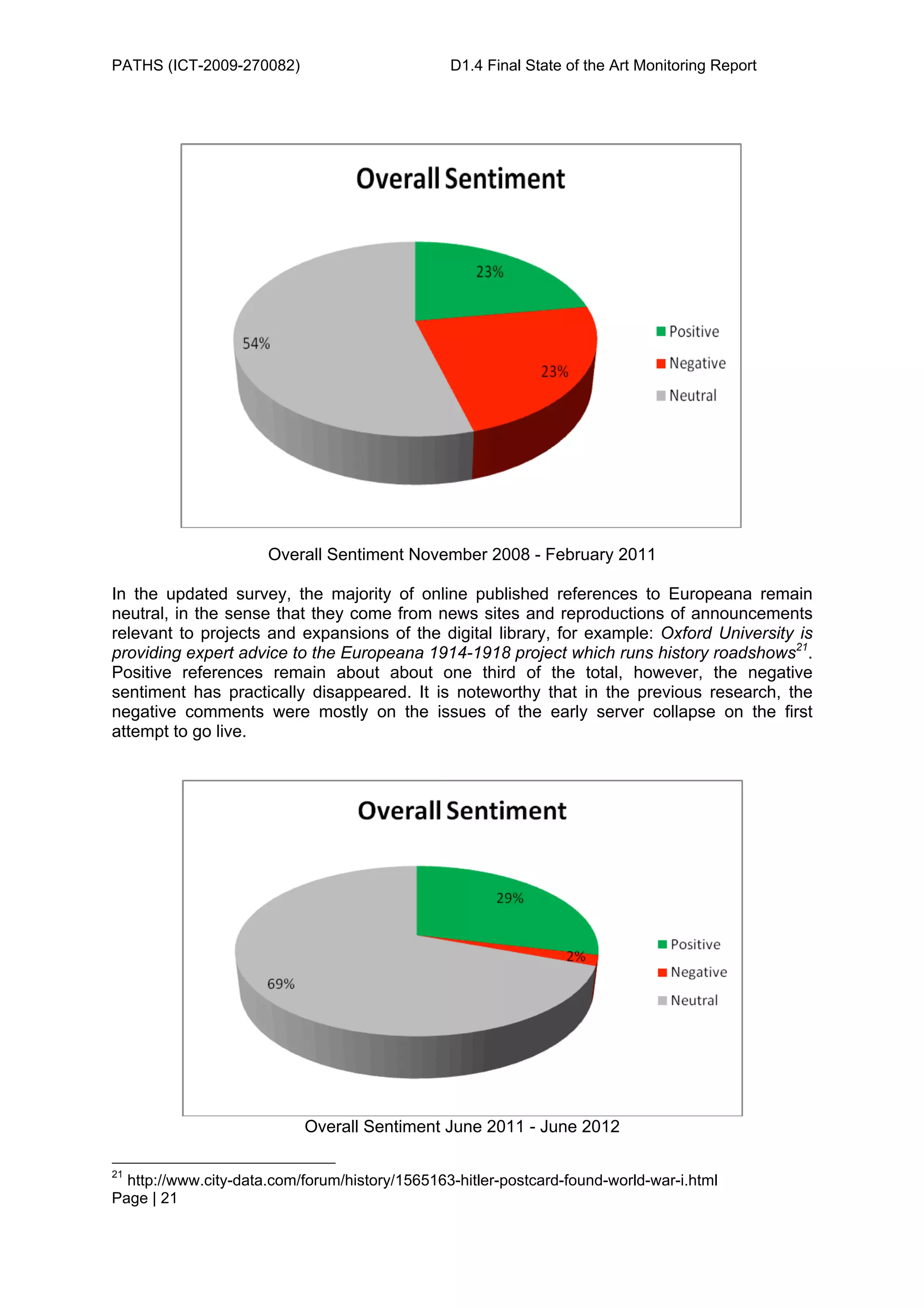 PATHS (ICT-2009-270082)                         D1.4 Final State of the Art Monitoring Report




                      Overall Sentiment November 2008 - February 2011

In the updated survey, the majority of online published references to Europeana remain
neutral, in the sense that they come from news sites and reproductions of announcements
relevant to projects and expansions of the digital library, for example: Oxford University is
providing expert advice to the Europeana 1914-1918 project which runs history roadshows21.
Positive references remain about about one third of the total, however, the negative
sentiment has practically disappeared. It is noteworthy that in the previous research, the
negative comments were mostly on the issues of the early server collapse on the first
attempt to go live.




                           Overall Sentiment June 2011 - June 2012

21
  http://www.city-data.com/forum/history/1565163-hitler-postcard-found-world-war-i.html
Page | 21
 