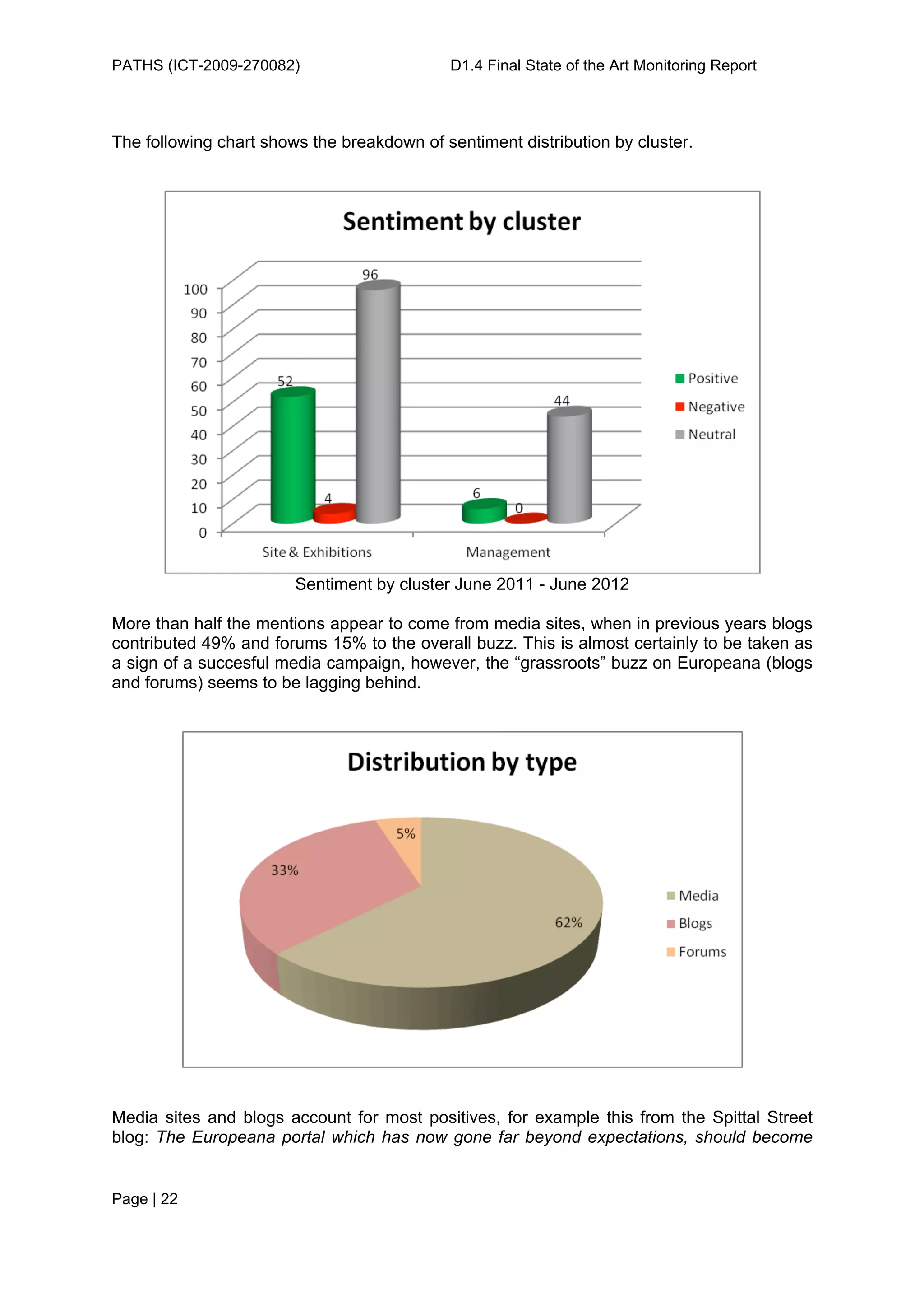 PATHS (ICT-2009-270082)                     D1.4 Final State of the Art Monitoring Report



The following chart shows the breakdown of sentiment distribution by cluster.




                        Sentiment by cluster June 2011 - June 2012

More than half the mentions appear to come from media sites, when in previous years blogs
contributed 49% and forums 15% to the overall buzz. This is almost certainly to be taken as
a sign of a succesful media campaign, however, the “grassroots” buzz on Europeana (blogs
and forums) seems to be lagging behind.




Media sites and blogs account for most positives, for example this from the Spittal Street
blog: The Europeana portal which has now gone far beyond expectations, should become


Page | 22
 