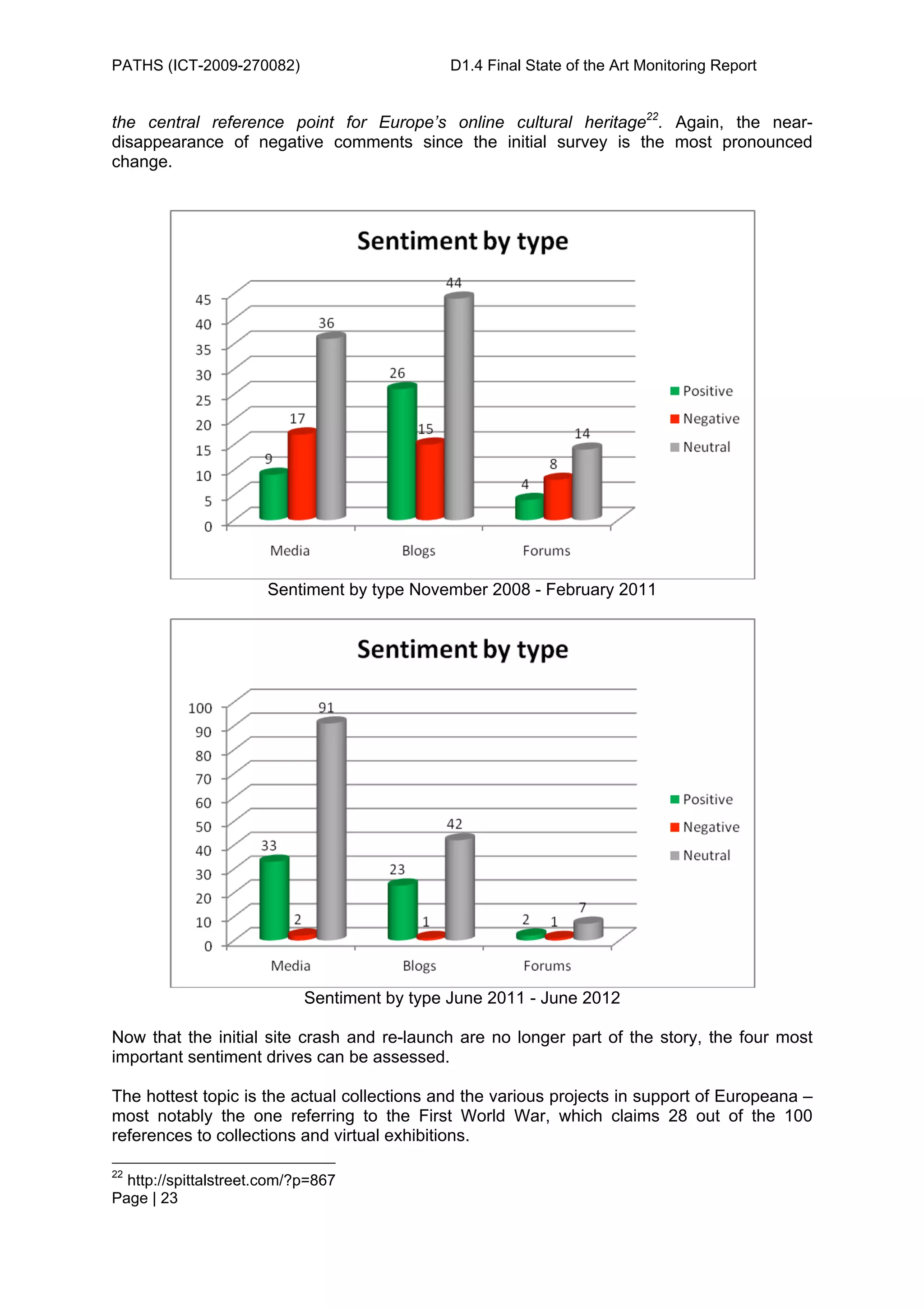PATHS (ICT-2009-270082)                       D1.4 Final State of the Art Monitoring Report


the central reference point for Europe’s online cultural heritage22. Again, the near-
disappearance of negative comments since the initial survey is the most pronounced
change.




                      Sentiment by type November 2008 - February 2011




                            Sentiment by type June 2011 - June 2012

Now that the initial site crash and re-launch are no longer part of the story, the four most
important sentiment drives can be assessed.

The hottest topic is the actual collections and the various projects in support of Europeana –
most notably the one referring to the First World War, which claims 28 out of the 100
references to collections and virtual exhibitions.

22
  http://spittalstreet.com/?p=867
Page | 23
 