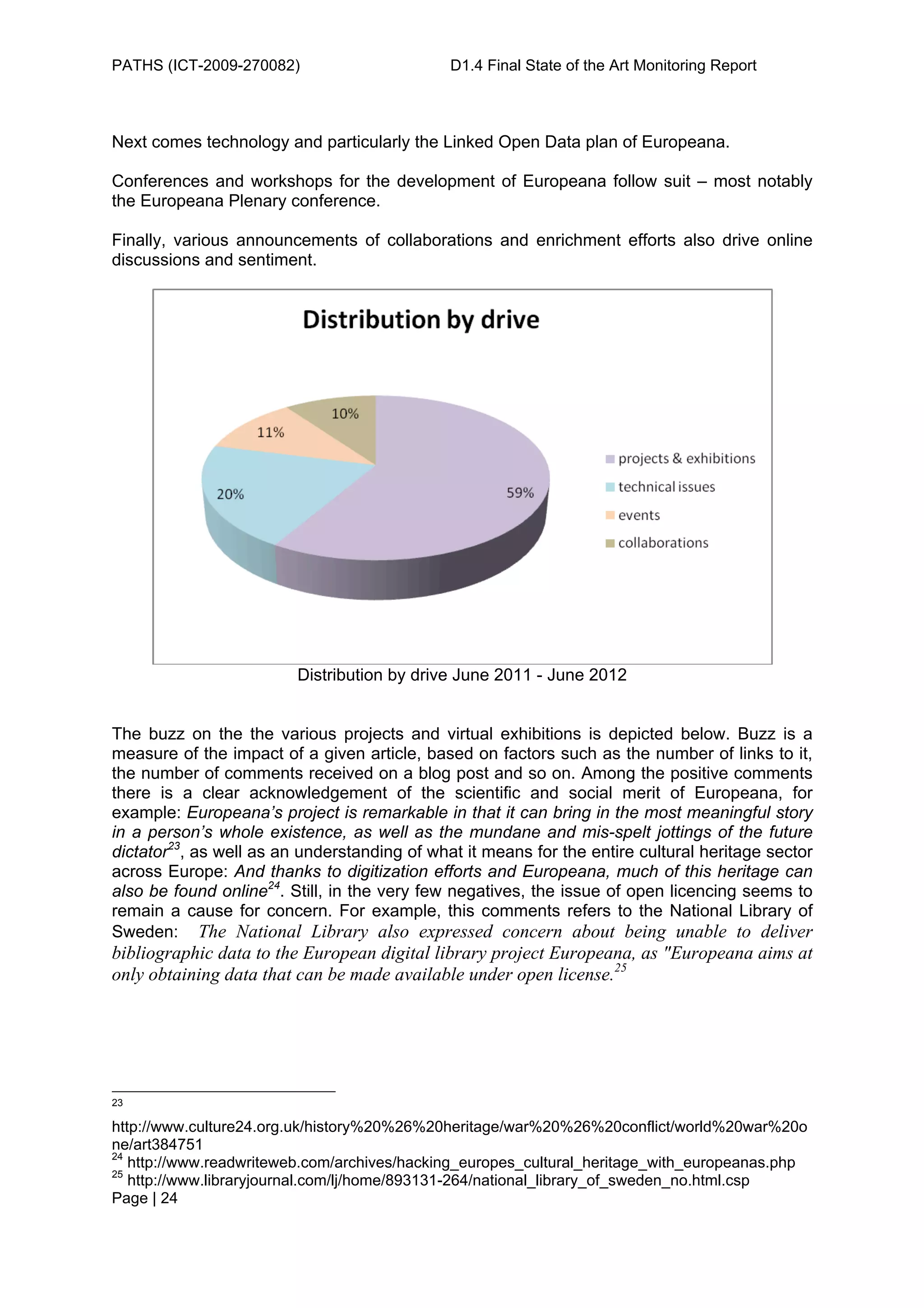 PATHS (ICT-2009-270082)                       D1.4 Final State of the Art Monitoring Report



Next comes technology and particularly the Linked Open Data plan of Europeana.

Conferences and workshops for the development of Europeana follow suit – most notably
the Europeana Plenary conference.

Finally, various announcements of collaborations and enrichment efforts also drive online
discussions and sentiment.




                         Distribution by drive June 2011 - June 2012


The buzz on the the various projects and virtual exhibitions is depicted below. Buzz is a
measure of the impact of a given article, based on factors such as the number of links to it,
the number of comments received on a blog post and so on. Among the positive comments
there is a clear acknowledgement of the scientific and social merit of Europeana, for
example: Europeana’s project is remarkable in that it can bring in the most meaningful story
in a person’s whole existence, as well as the mundane and mis-spelt jottings of the future
dictator23, as well as an understanding of what it means for the entire cultural heritage sector
across Europe: And thanks to digitization efforts and Europeana, much of this heritage can
also be found online24. Still, in the very few negatives, the issue of open licencing seems to
remain a cause for concern. For example, this comments refers to the National Library of
Sweden: The National Library also expressed concern about being unable to deliver
bibliographic data to the European digital library project Europeana, as "Europeana aims at
only obtaining data that can be made available under open license.25




23

http://www.culture24.org.uk/history%20%26%20heritage/war%20%26%20conflict/world%20war%20o
ne/art384751
24
   http://www.readwriteweb.com/archives/hacking_europes_cultural_heritage_with_europeanas.php
25
   http://www.libraryjournal.com/lj/home/893131-264/national_library_of_sweden_no.html.csp
Page | 24
 