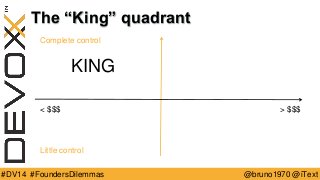 @bruno1970 @iText 
#DV14 #FoundersDilemmas 
The “King” quadrant 
Complete control 
< $$$ 
Little control 
> $$$ 
KING  
