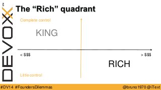 @bruno1970 @iText 
#DV14 #FoundersDilemmas 
The “Rich” quadrant 
Complete control 
< $$$ 
Little control 
> $$$ 
KING 
RICH  