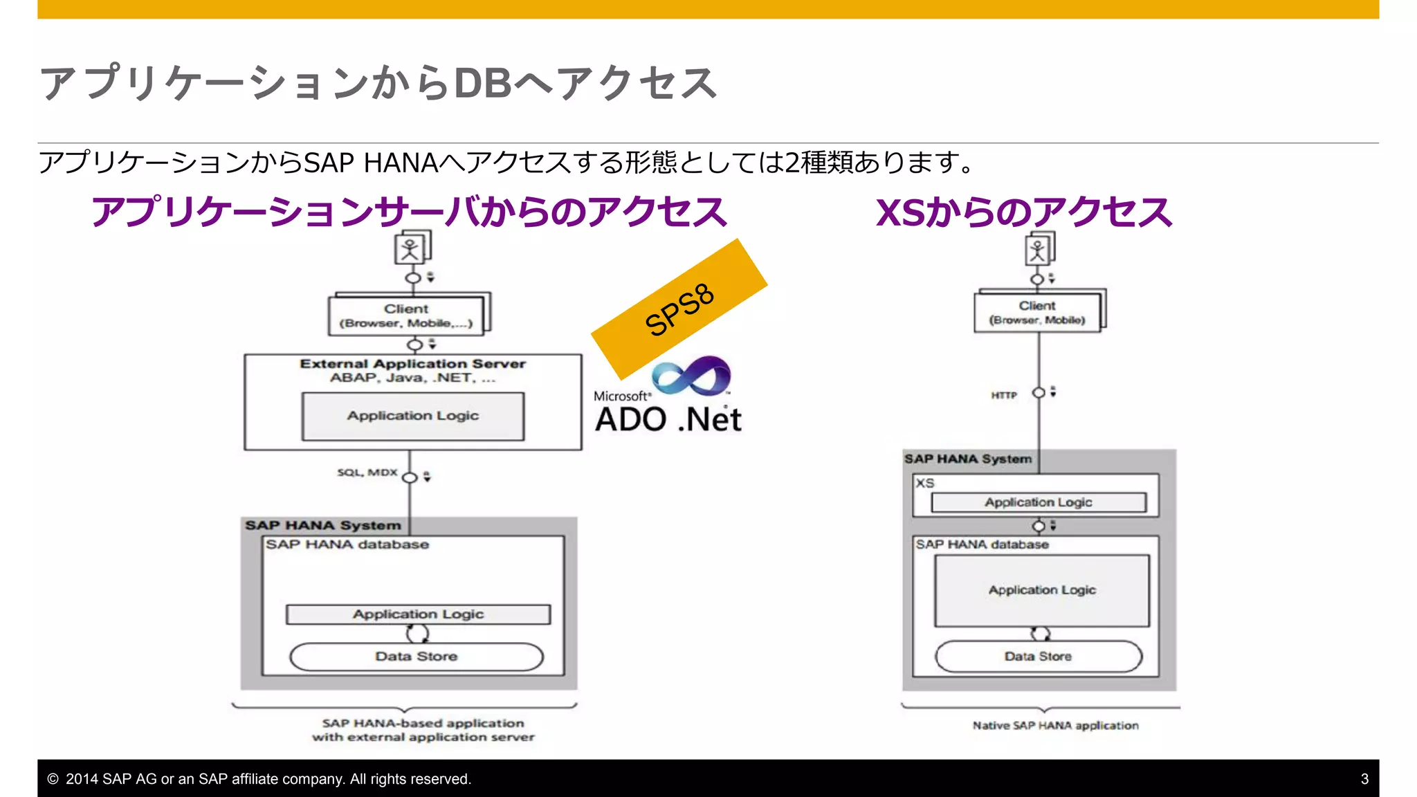 その他 sap SAP Document Change Rules refer to the configuration settings that