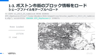 1-3. ボストン市街のブロック情報をロード
シェープファイルをテーブルへロード
Rows Loaded
-------------
157534
(1 row)
56
=> COPY tl_2013_25_tabblock WITH SOURCE
STV_ShpSource(file='/home/dbadmin/BOS/shapefiles/blocks_wgs84/tl_2013_25_tabbloc
k.shp', srid=4326) PARSER STV_ShpParser() DIRECT;
 