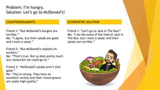 Problem: I’m hungry.
Solution: Let’s go to McDonald’s!
Friend 1: “But McDonald’s burgers are
terrible.”
Me: “I agree, but their salads are good
and I want a salad.”
Friend 2: “But McDonald’s exploits its
workers.”
Me: “That’s true. But so does pretty much
any restaurant we could go to.”
Friend 3: “McDonald’s salads aren’t that
good.”
Me: “You’re wrong. They have an
excellent variety and their mixed greens
are really high quality.”
Friend 1: “Let’s go to Jack In The Box!”
Me: “I do like some of the food at Jack In
The Box, but I want a salad. And their
salads are terrible.”
COUNTERARGUMENTS ALTERNATIVE SOLUTION
 