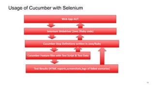 18
Usage of Cucumber with Selenium
Web App AUT
Selenium Webdriver (Java /Ruby code)
Cucumber Step Definitions written in Java/Ruby
Cucumber Feature files with Test Script & Test Data
Test Results (HTML reports,screenshots,logs of failed scenarios)
 