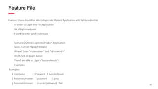 25
Feature: Users should be able to login into Flipkart Application with Valid credentials
In order to Login into the Application
As a Registered user
I want to enter valid credentials
Scenario Outline: Login into Flipkart Application
Given I am on Flipkart Website
When I Enter "<Username>" and "<Password>"
And I click on Login Button
Then I am able to Login <“SuccessResult”>
Examples:
Examples:
| Username | Password | SuccessResult
| Automationtester | password | pass
| Automationtester | incorrectpassword | fail
Feature File
 