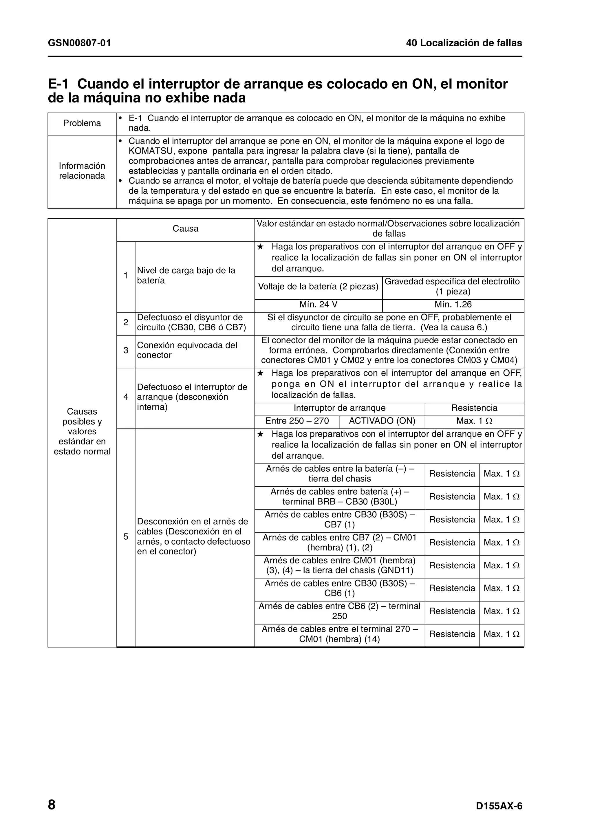 D155 ax 6-manual-de-taller