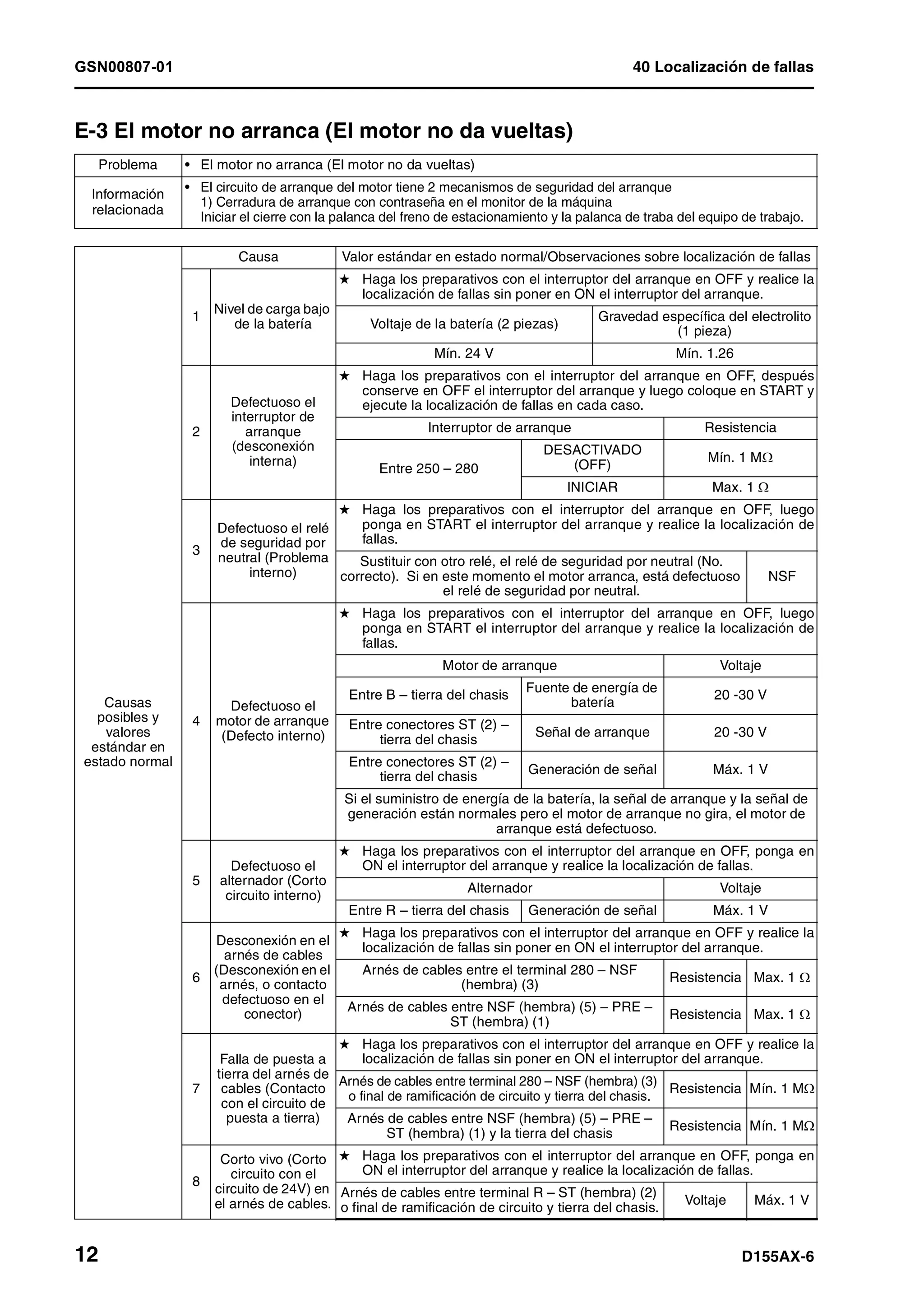 D155 ax 6-manual-de-taller