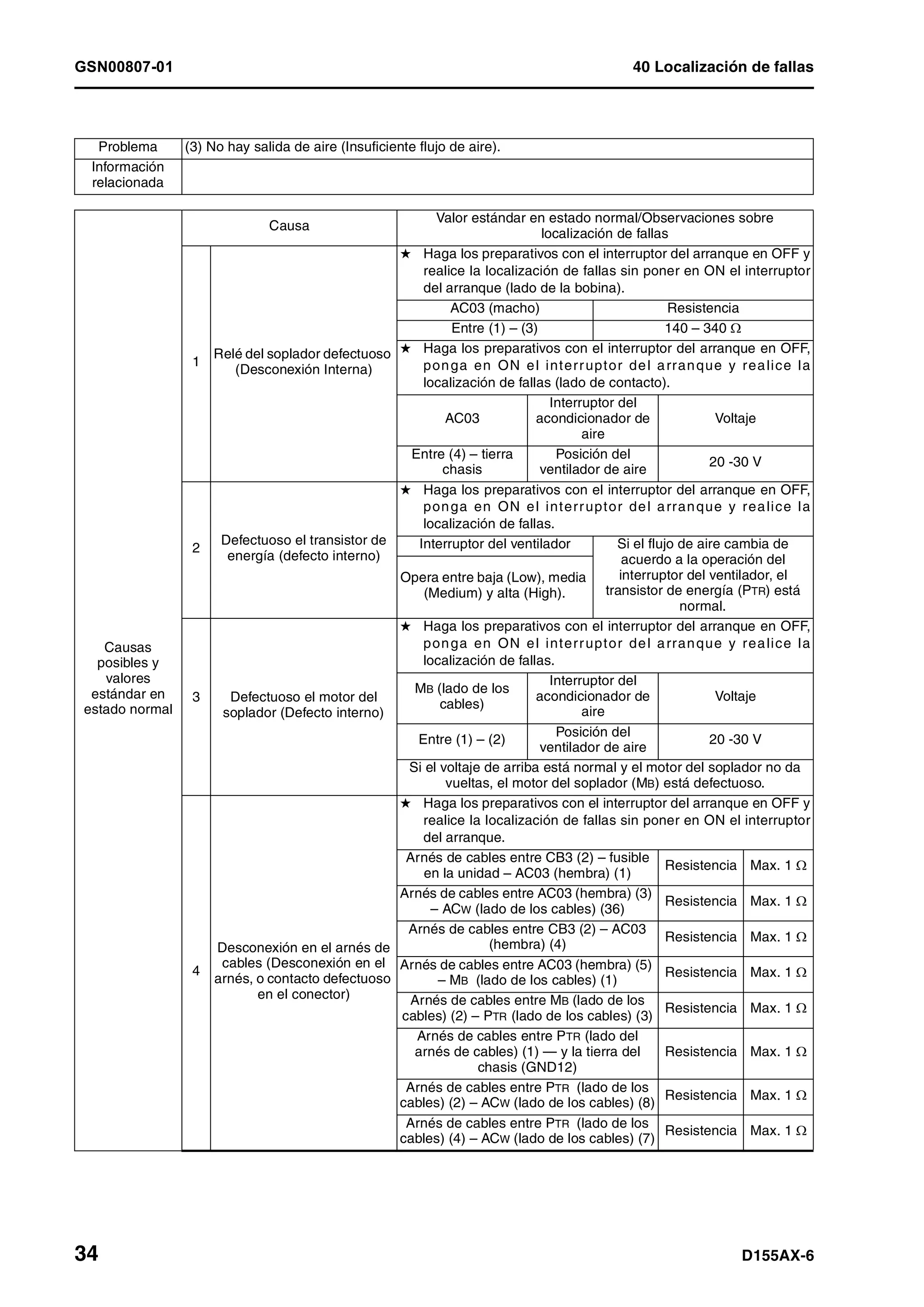 D155 ax 6-manual-de-taller
